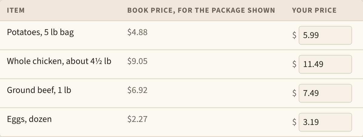 The browser edition’s price table with four prices typed in: potatoes, chicken, ground beef and eggs