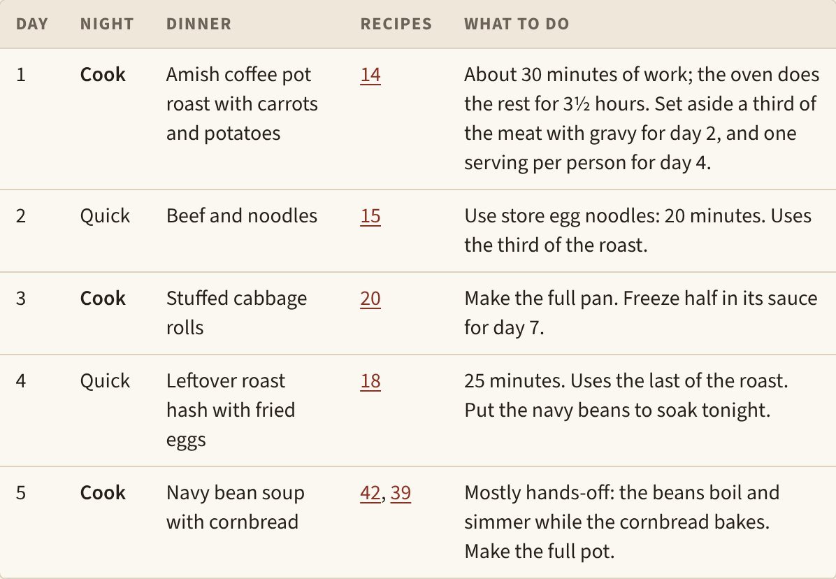 The busy-week plan in the book: days 1 to 5 with cook, quick and reheat nights