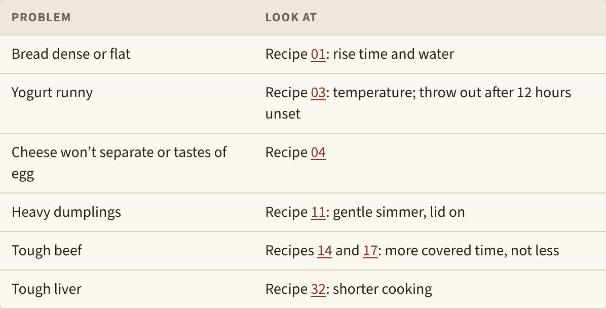 The book’s “When something goes wrong” table